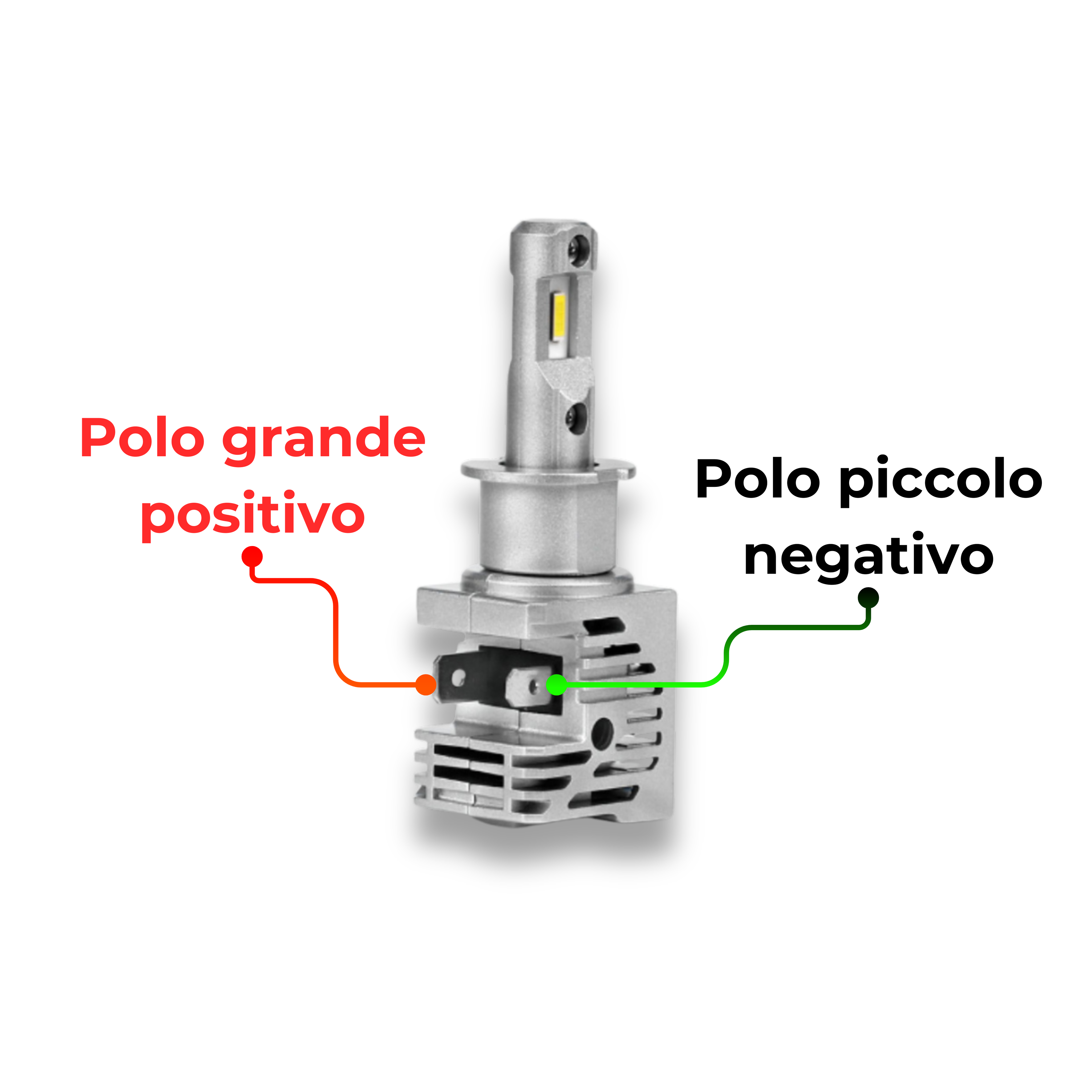 LAMPADE LED H3 12-24V MINIFAN PLUG & PLAY - PLH3M3